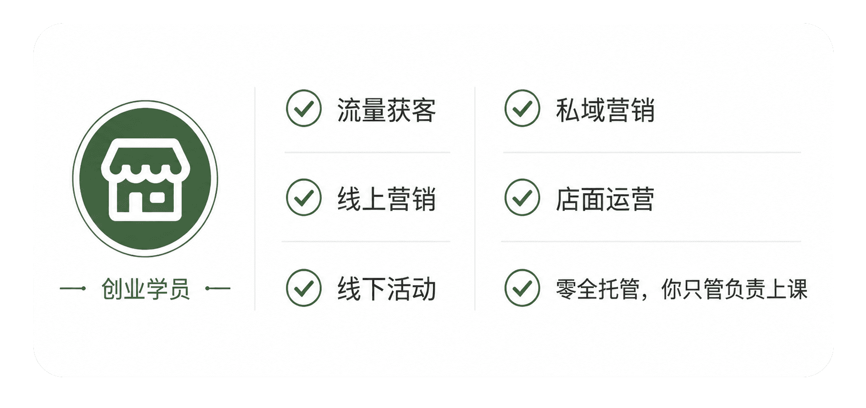 创业学员扶持方案
