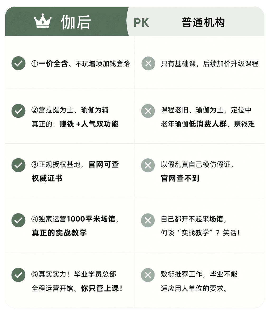 伽后与普通机构对比